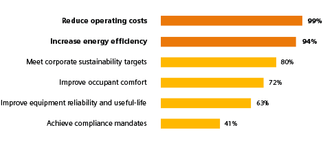 chart img